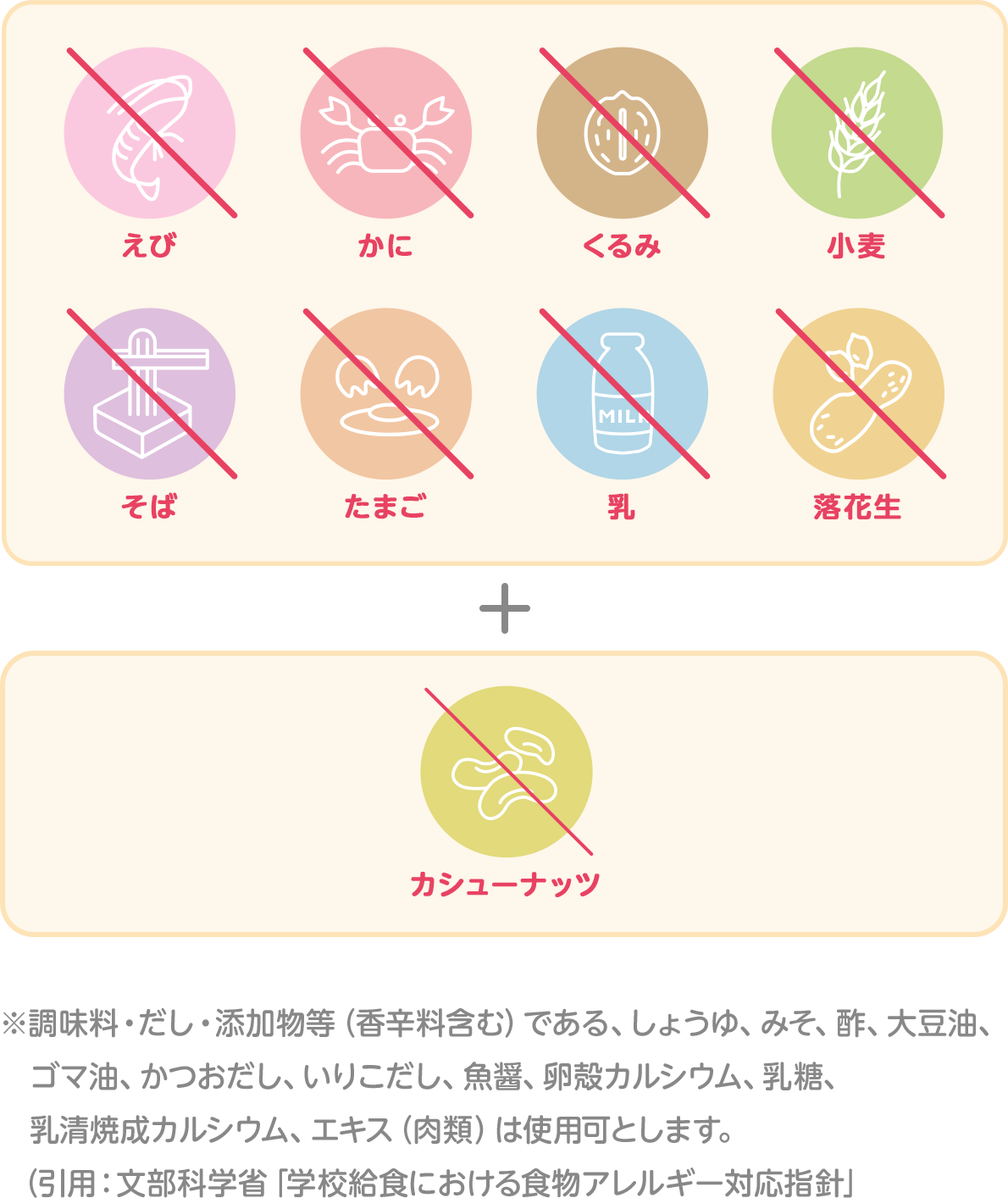 特定原材料８品目とカシューナッツを使用しないレシピであること