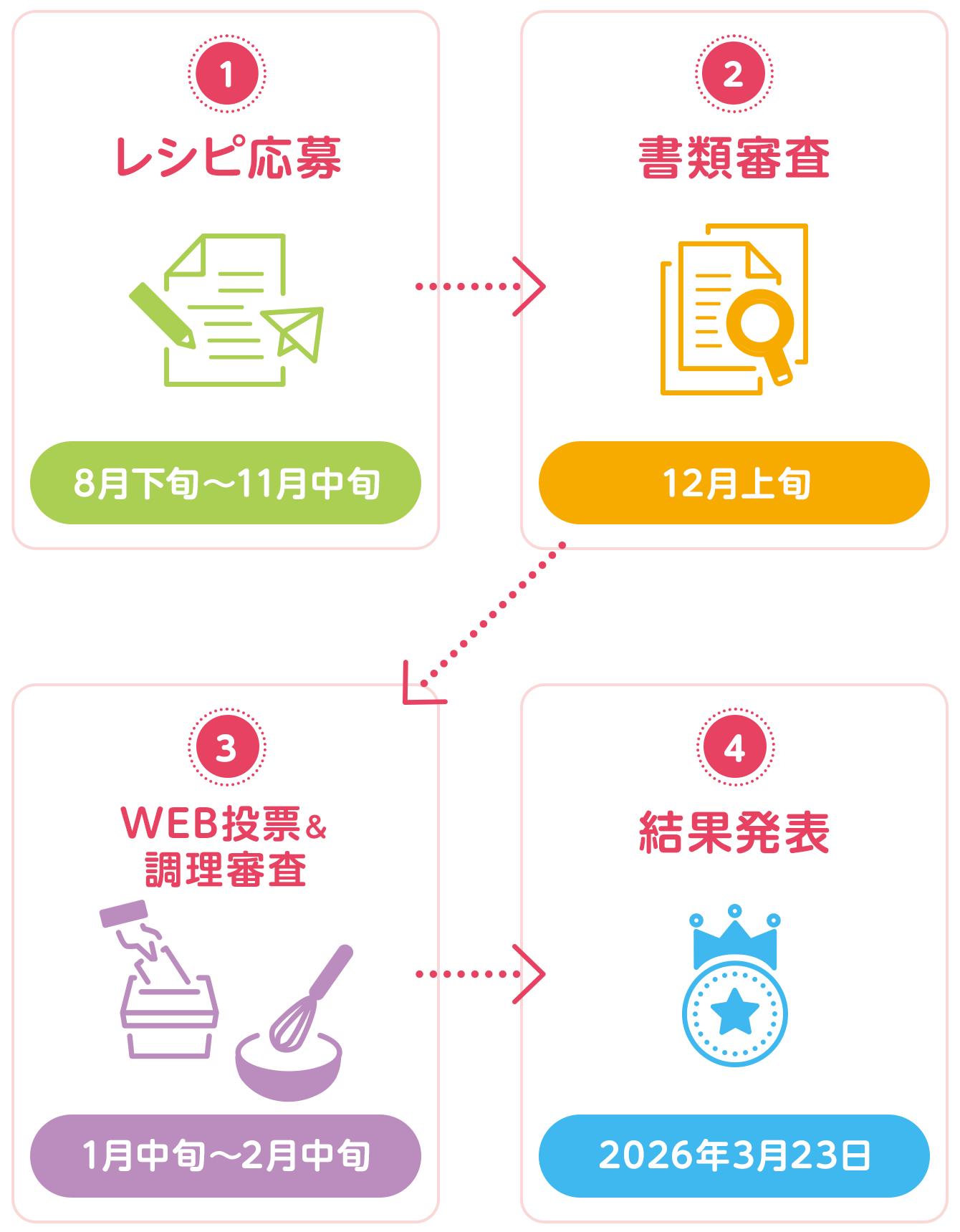 コンテストについて
