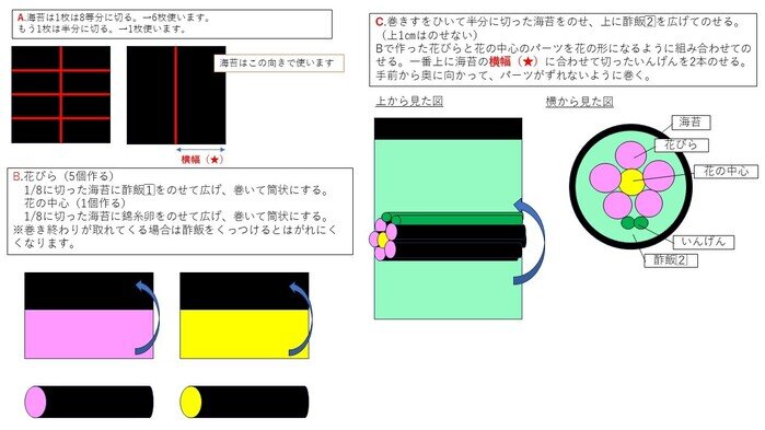 ピンクのお花の飾り巻き寿司 巻き方.jpg