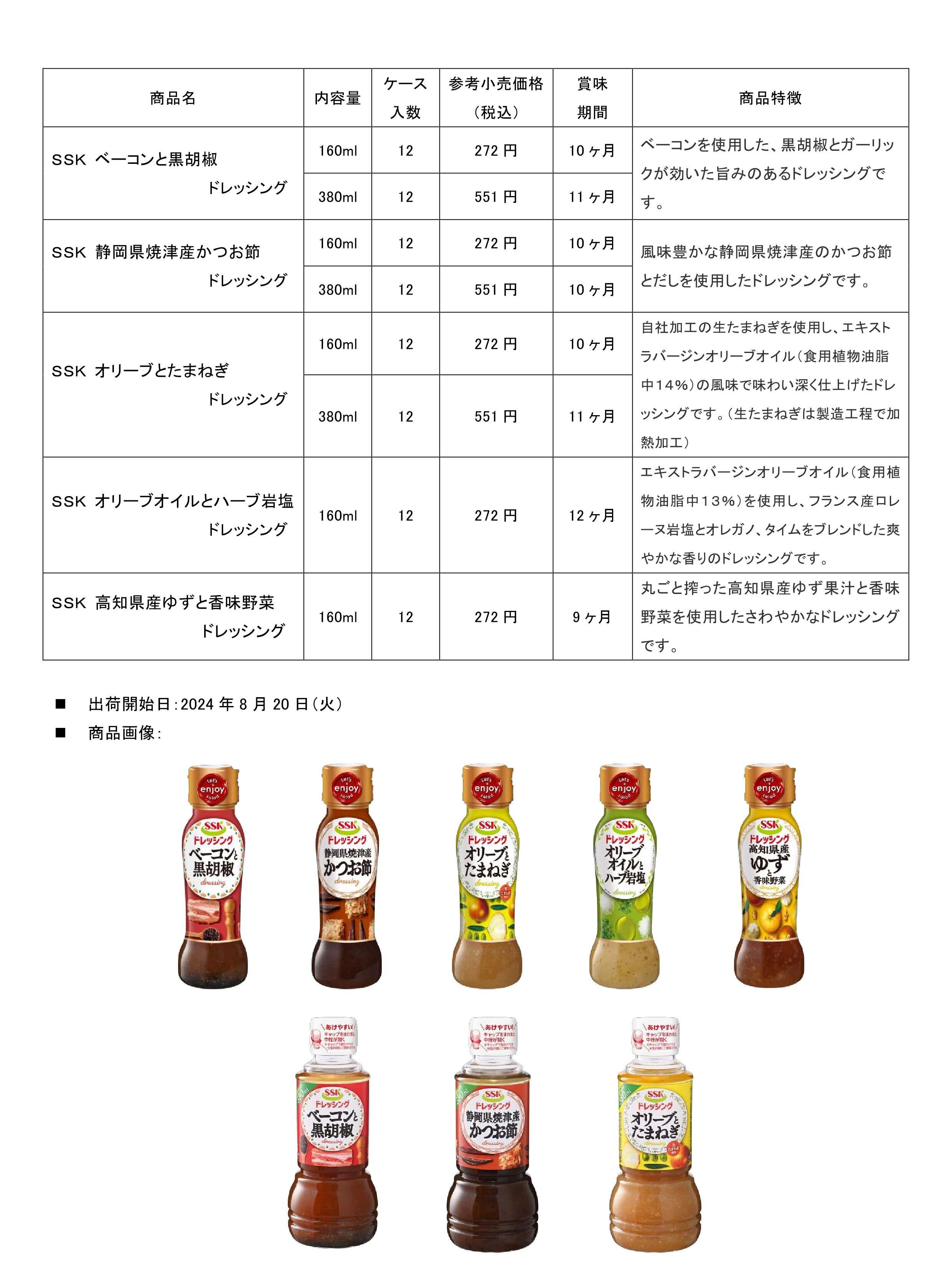 【2024年秋冬家庭用新商品リリース】 SSKドレッシングポンカチシリーズ_2.jpg